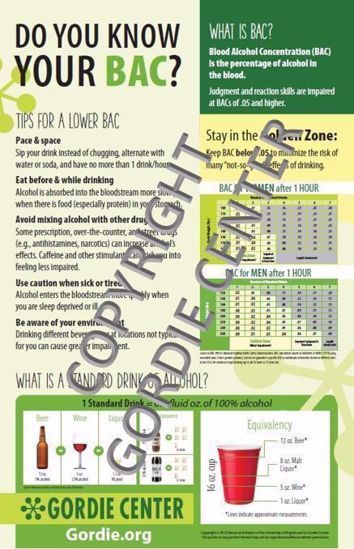 Do You Know Your BAC? Poster