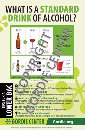 What is a Standard Drink? Poster