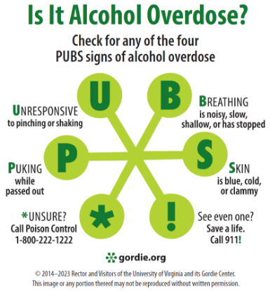 Picture of Foundation for Advancing Alcohol Responsibility PUBS License Fee