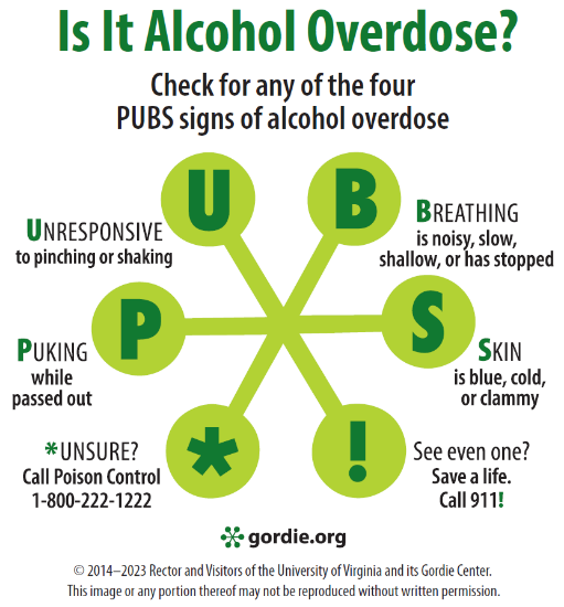 Picture of Foundation for Advancing Alcohol Responsibility PUBS License Fee